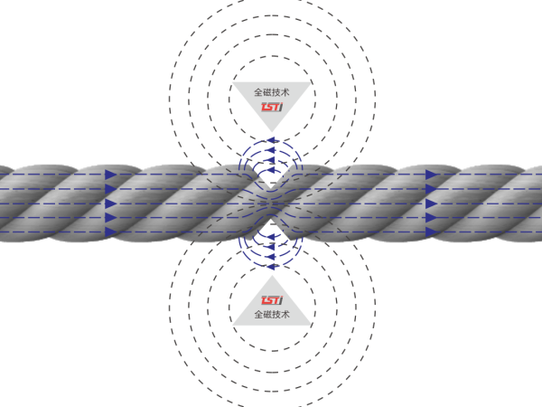 科技強化+服務升級：雙輪驅動，共筑鋼絲繩安全防線！
